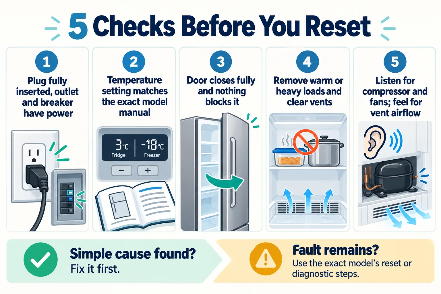 Five checks before resetting a Frigidaire refrigerator: power, temperature setting, door closure, loads and vents, and compressor fan or airflow signs