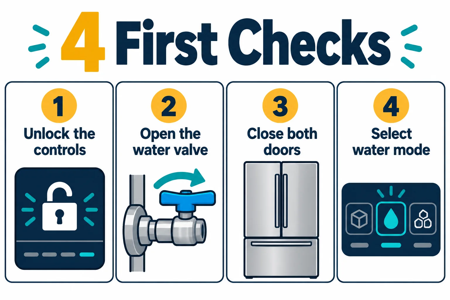 Four first checks for a refrigerator water dispenser that is not working