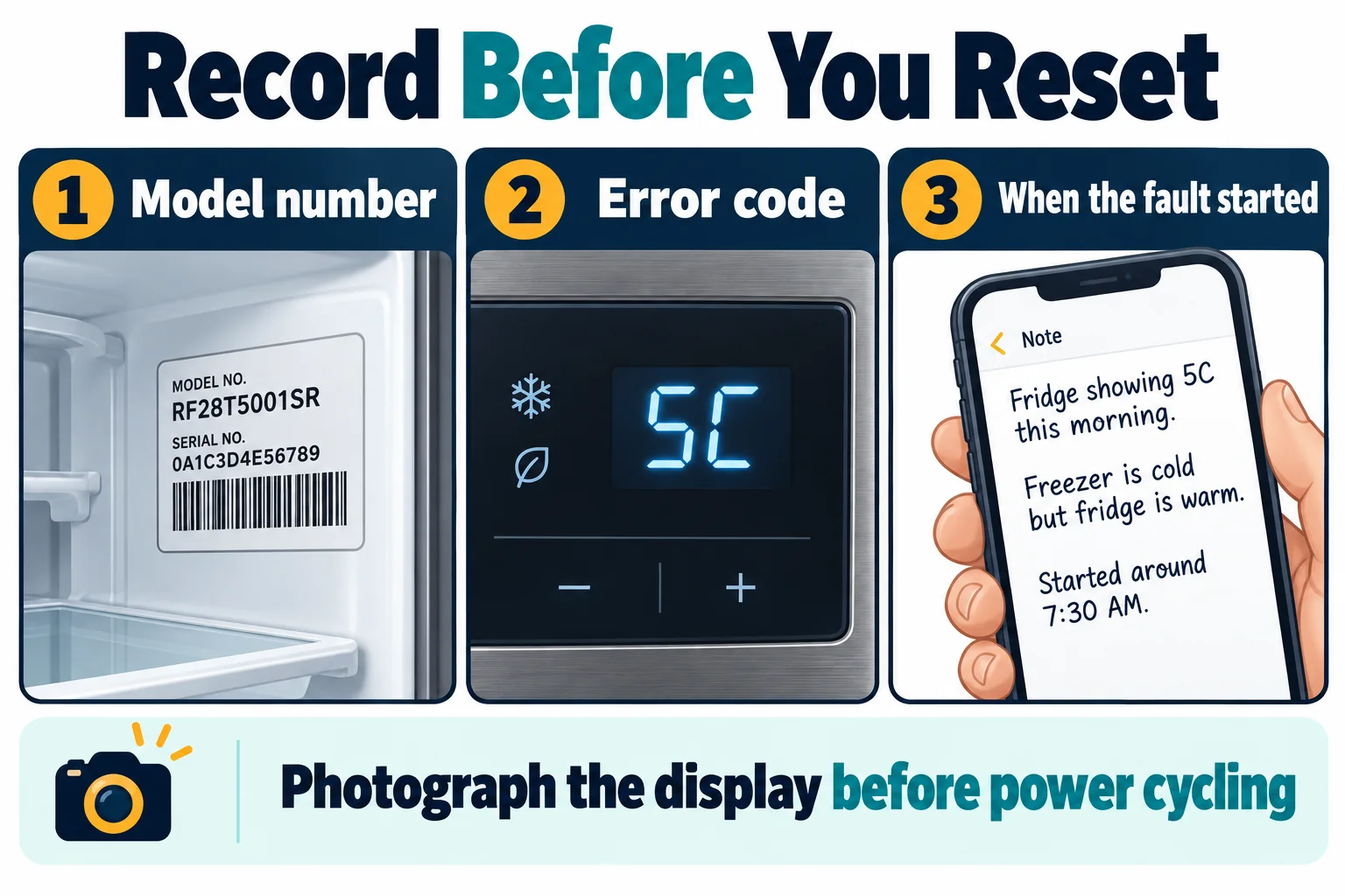 Checklist to record the refrigerator model number, error code and when the fault began before resetting