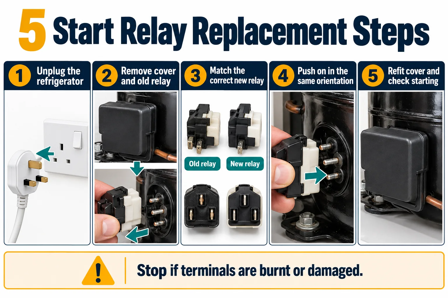 Five safe steps for replacing a refrigerator start relay